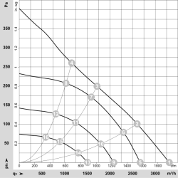 R3G355-RB03-03 EC radiální ventilátor 230V 168W | DACPOL Polsko