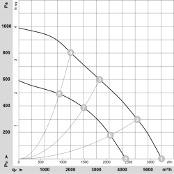 Радиальный вентилятор EC R3G355-RJ85-S1 110 В 880 Вт | DACPOL Польша