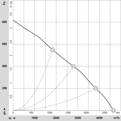 R3G355-RS13-P1 EC radialinis ventiliatorius 110V 540W | DACPOL Lenkija