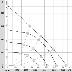 R3G400-RT02-I1 EC радиальный вентилятор 230 В 750 Вт | DACPOL Польша