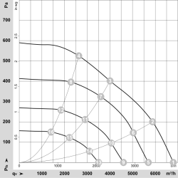 R3G450-RJ74-21 EC радіальний вентилятор 230V 750W | DACPOL Польща