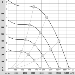 R3G500-FA28-03 Wentylator EC promieniowy 400V 2850W | DACPOL Polska