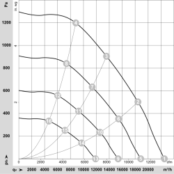 Ventilateur radial EC R3G630-PC04-L1 400 V 5 250 W | DACPOL Pologne