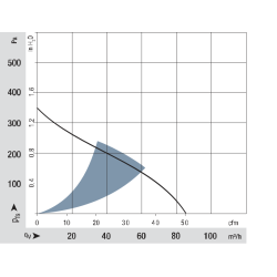 REF 100-11/18 DC radialinis ventiliatorius 48V 8,2W | DACPOL Lenkija