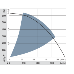 Ventilateur radial CC RER 120-26/18/2 TDP 48 V 92 W | DACPOL Pologne