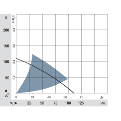 Радиальный вентилятор RER 125-19/14 N DC 24 В 4,3 Вт | DACPOL Польша