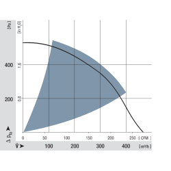 RER 133-41/18/2 TDMP DC радіальний вентилятор 48V 50W | DACPOL Польща