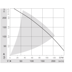 RER 160-28/18 N DC радиален вентилатор 48V 19W | DACPOL Полша