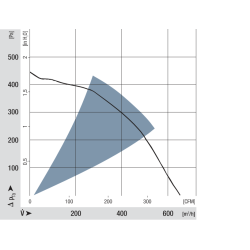 RER 190-39/14/2TDMLO Wentylator DC promieniowy 24V 58W | DACPOL Polska