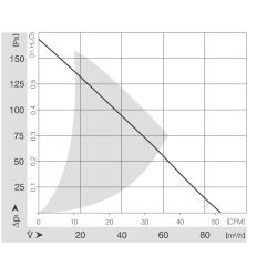 Ventilateur radial CC RG 125-19/12 N 12 V 5,2 W