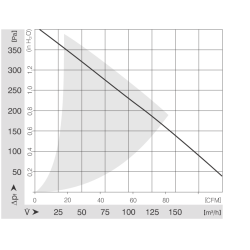 RG 160-28/18 N Wentylator DC promieniowy 48V 20W | DACPOL Polska