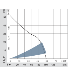 Ventilador de flujo cruzado CC QG030-198/12, 12 V, 8 W | DACPOL Polonia