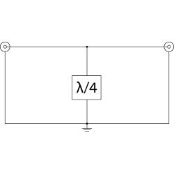 ZX-0,44-N50-F/F - Ogranicznik przepięć