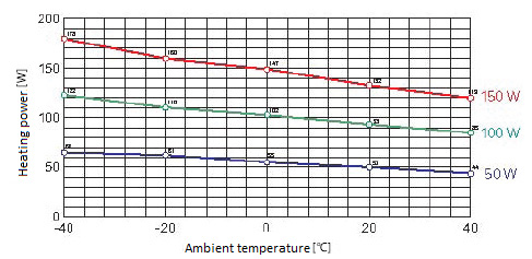 Semiconductor heater -  CS 060 series