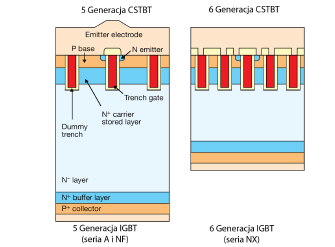 IGBT 6TH GENERATION MODULES - NX SERIES