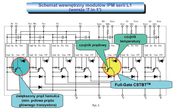 5th GENERATION OF IPM MODULES - FULL GATE CSTBT SERIES (VERSION L1 and S1)