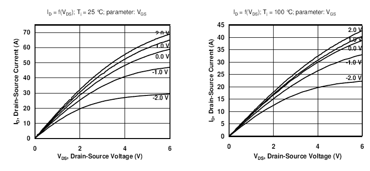 SJDP120R085 output characteristics