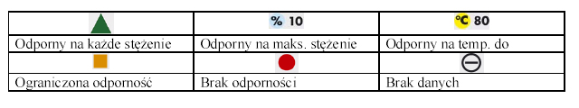 odpornośc chemiczna - obudowy