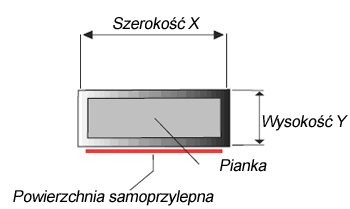 Uszczelka w ochronie WMC/RFI/IP seria 7000 wymiary