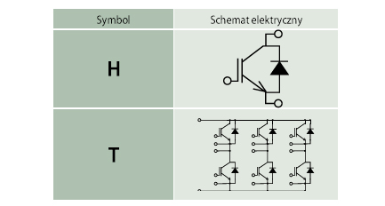 3 GENERACJA MODUŁÓW IGBT - SERIA H schemat