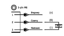 PKI-10/K DO PKI-20/K ORAZ PKI-20 DO PKI-80