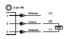 PSV-10-30/W-3-P DO PSV-40-80/W-3-P