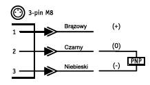 BARIERA ŚWIETLNA NADAJNIK -ODBIORNIK (ŚWIATŁO CZERWONE)TYPU PGI-L opis wyprowadzeń