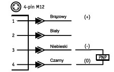 RAMOWE BARIERY ŚWIETLNE (PROMIENIOWANIE PODCZERWONE)TYPU PRI-70-76 DO PRI-150-150