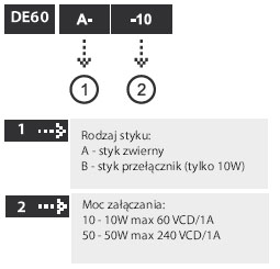 CZUJNIKI POZIOMU PRZEZNACZONE DO TRUDNYCH WARUNKÓW OTOCZENIA