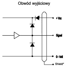 INKREMENTALNY ENKODER Z WAŁKIEM SERII SCA50 obwód wejściowy