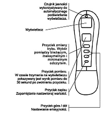 PIROMETR RĘCZNY IR-TA funkcja przycisków