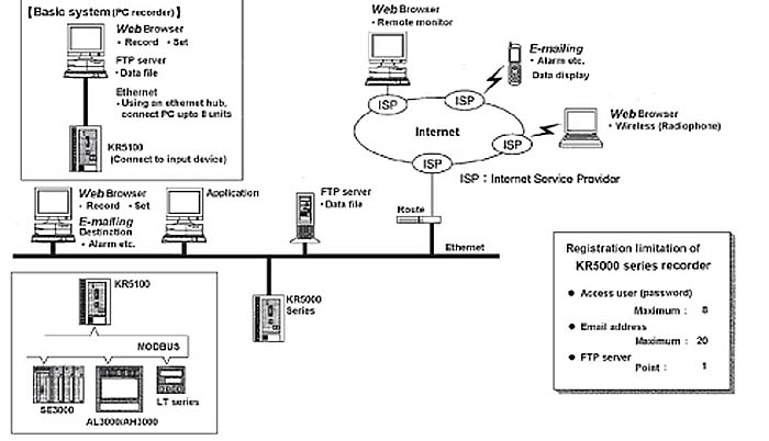 REJESTRATOR KR 5000 konfiguracja systemu