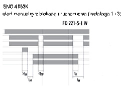 SNO 4063K/KR/K-A/KR-A funkcja wykres