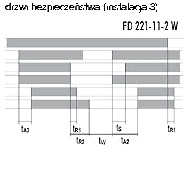 wykres funkcji PRZEKAŹNIKI BEZPIECZEŃSTWA STEROWANE ZATRZYMYWANIE SNV 4063KL