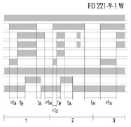 SNZ 4052K/K-A wykres funkcji