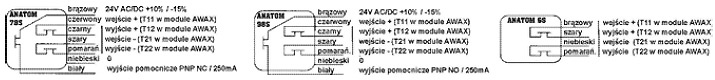 MAGNETYCZNY WYŁĄCZNIK BEZPIECZEŃSTWA - ANATOM 6S - 78S - 98S schemat wyprowadzeń