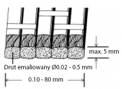 RUPALIT PLANAR lice