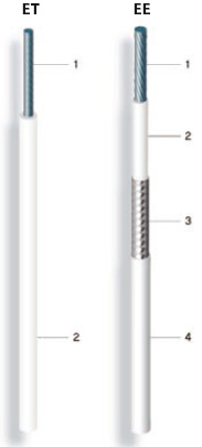 SILIFLON ET, E i EE -55°C do +260°C kable na wysoką temperature, przewody wysokotemperaturowe
