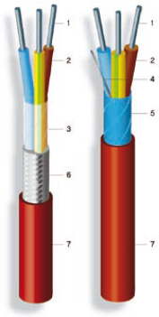 SILICABLE MCBE-ECS i MCBAL-ECS -60°C do + 180°C