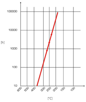 LAKIER E 524 TS na skręt