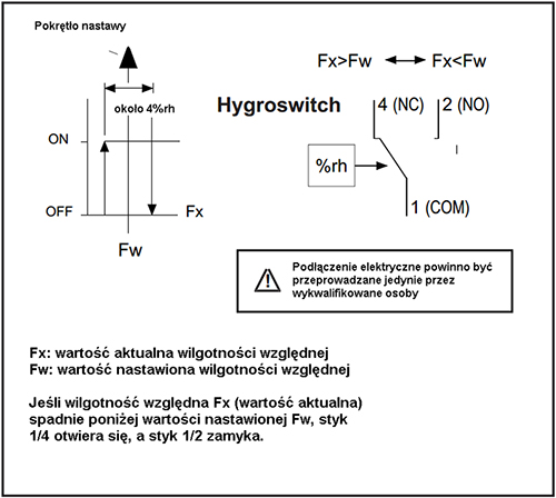 Hygroswitch – higrostat pokojowy schemat podłączenia