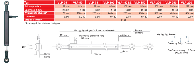 VLP wersja przemysłowa