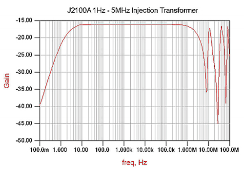 J2100A – Transformator wstrzykujący pasmo przenoszenia