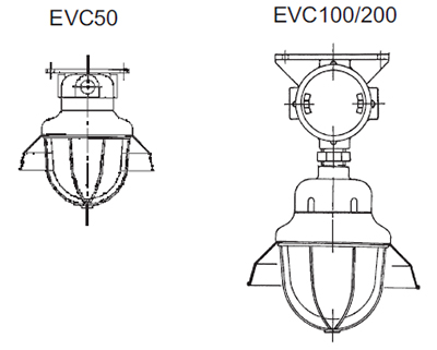 EVC