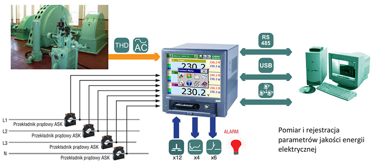ND1 analizator jakości sieci energetycznej zastosowanie