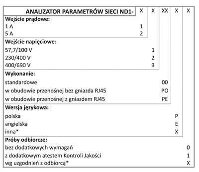 ND1 analizator jakości sieci energetycznej zamówienie