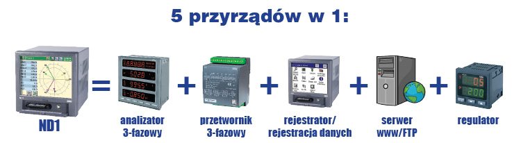 ND1 analizator jakości sieci energetycznej