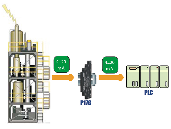 Zastosowanie - Separator zasilany z pętli prądowej P17G