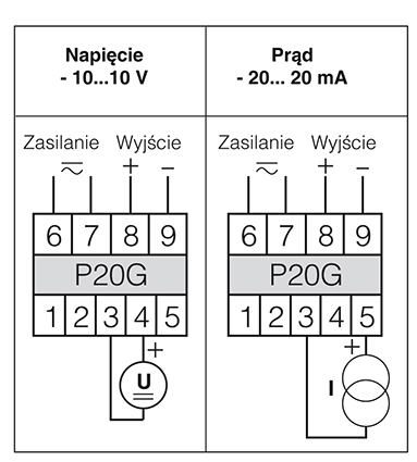 Programowalny separator/przetwornik P20G - schemat