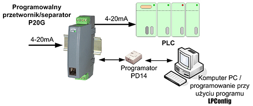 Programowalny separator/przetwornik P20G - zastosowanie